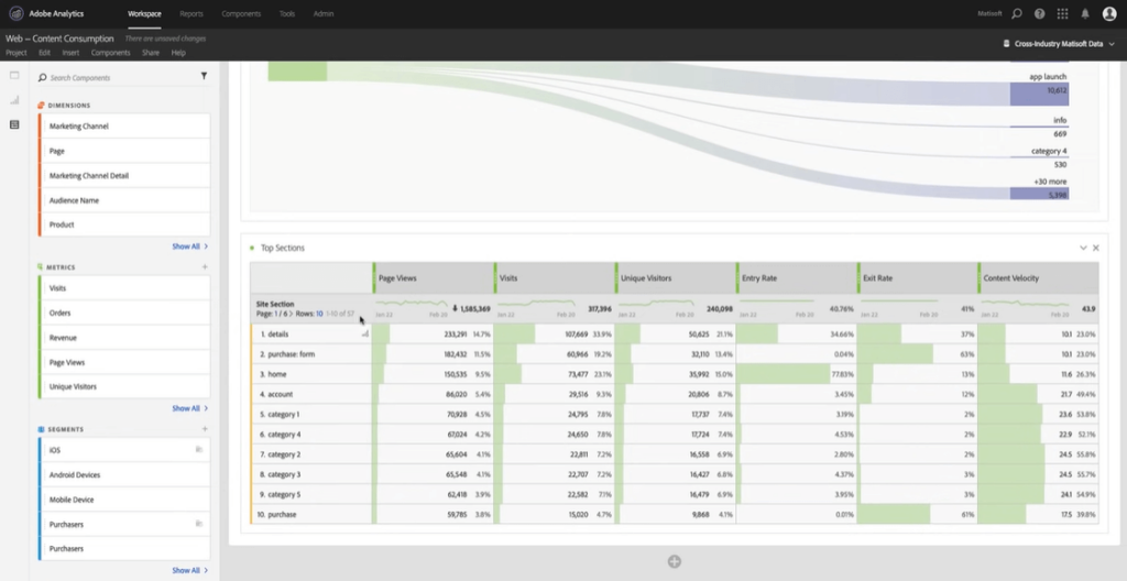 Adobe Analytics report example