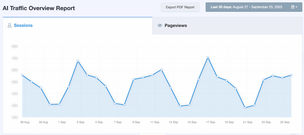 MI AI Traffic Report Overview