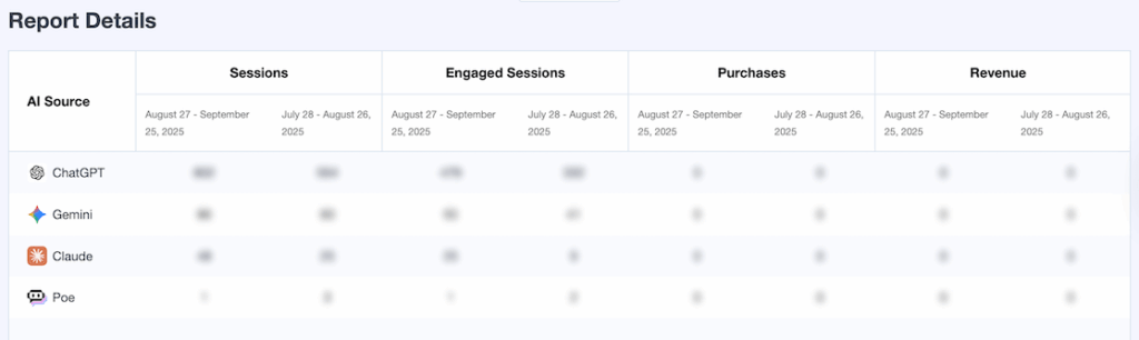 MI AI Traffic Report Compare to Previous Report Details