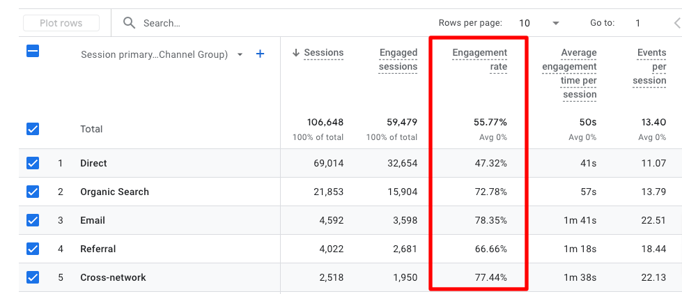 engagement-rate-traffic-acquisition 1 - MonsterInsights Engagement rate in the traffic acquisition report