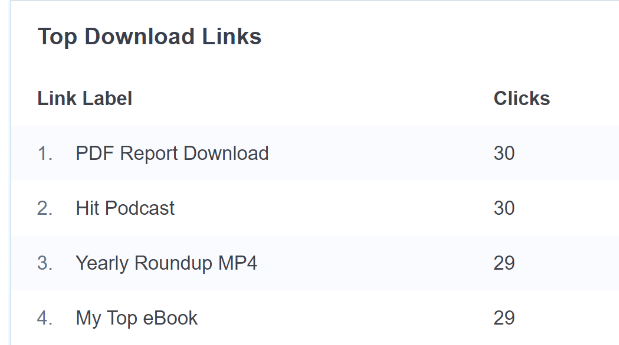file download report monsterinsights - MonsterInsights file download report monsterinsights