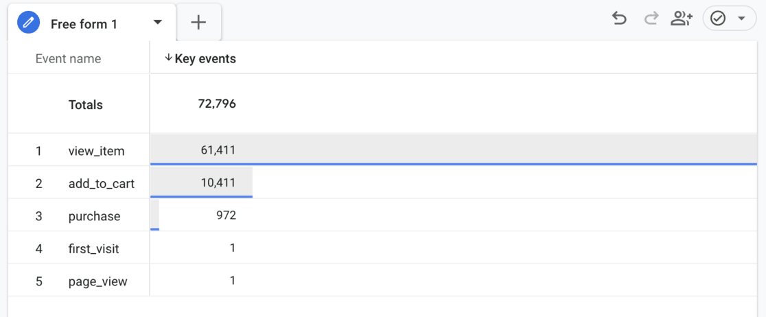 key-events-report-ga4 - MonsterInsights GA4 Key events custom report