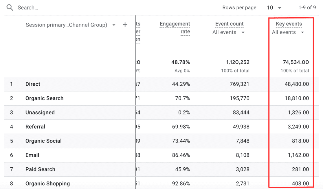 traffic acquisition report ga4 - key events