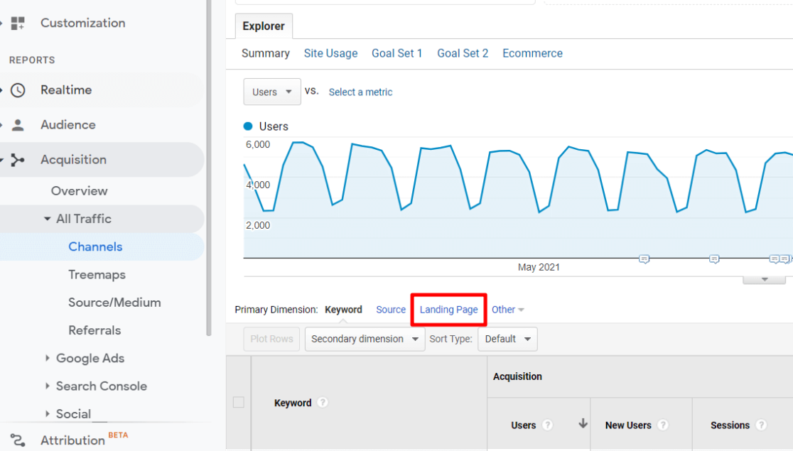 Landing Page primary dimension - MonsterInsights Landing Page primary dimension