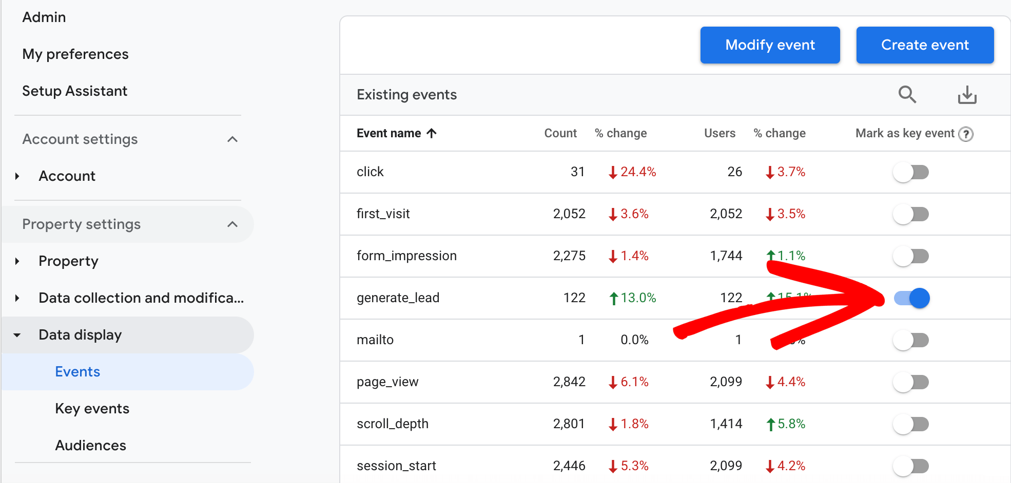 How to mark an event as a key event in GA4