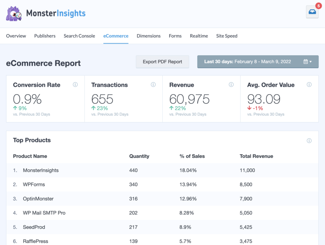 mi-ecommerce - MonsterInsights