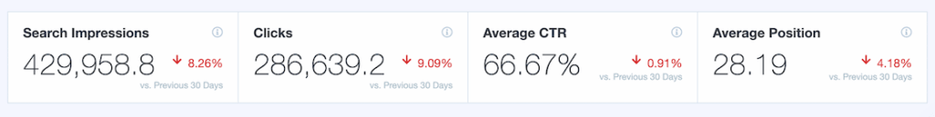 New Search Console Report metrics panel