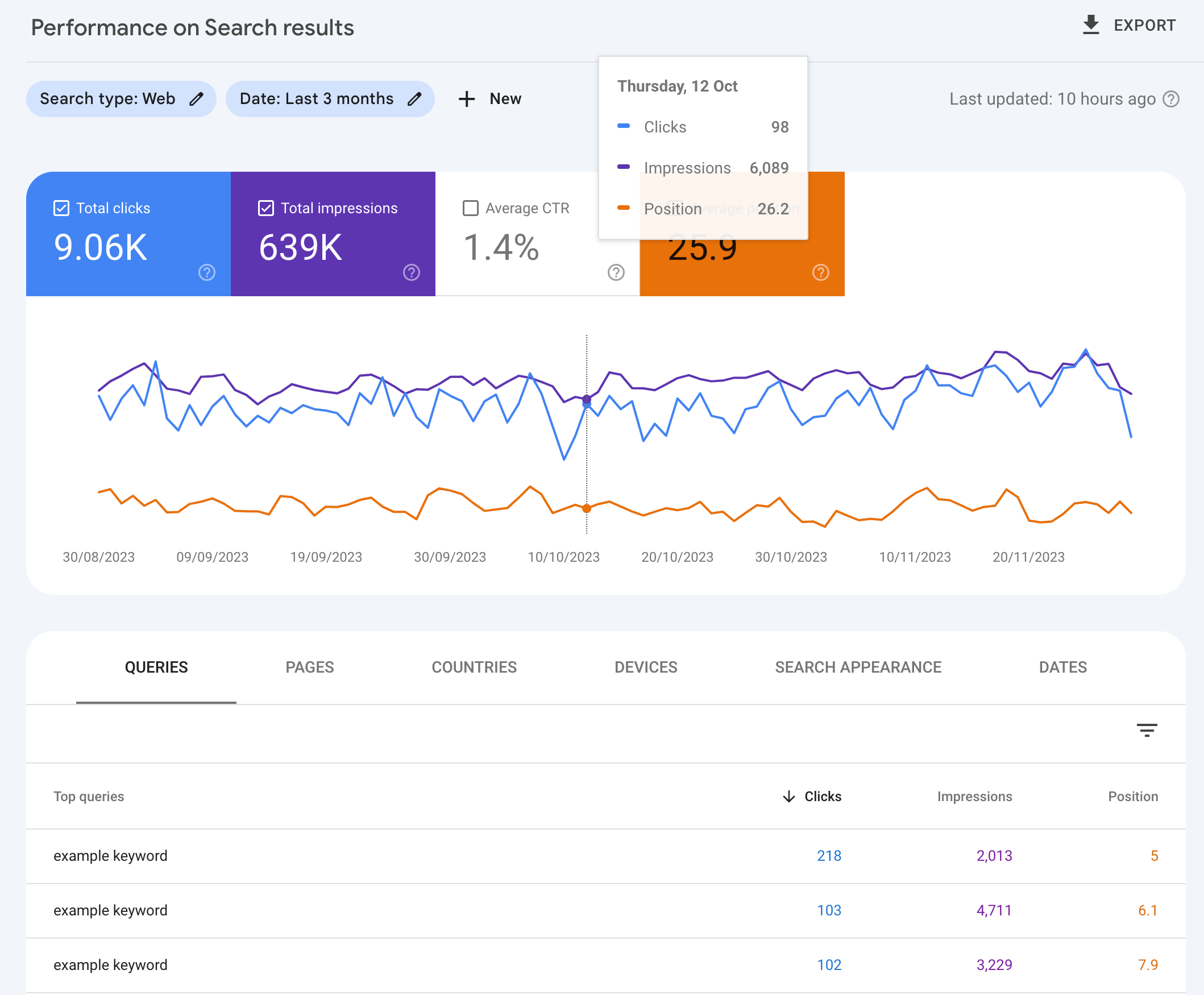 average-position-google-search-console - MonsterInsights average position search console
