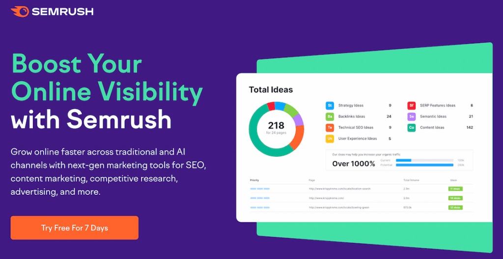 Semrush