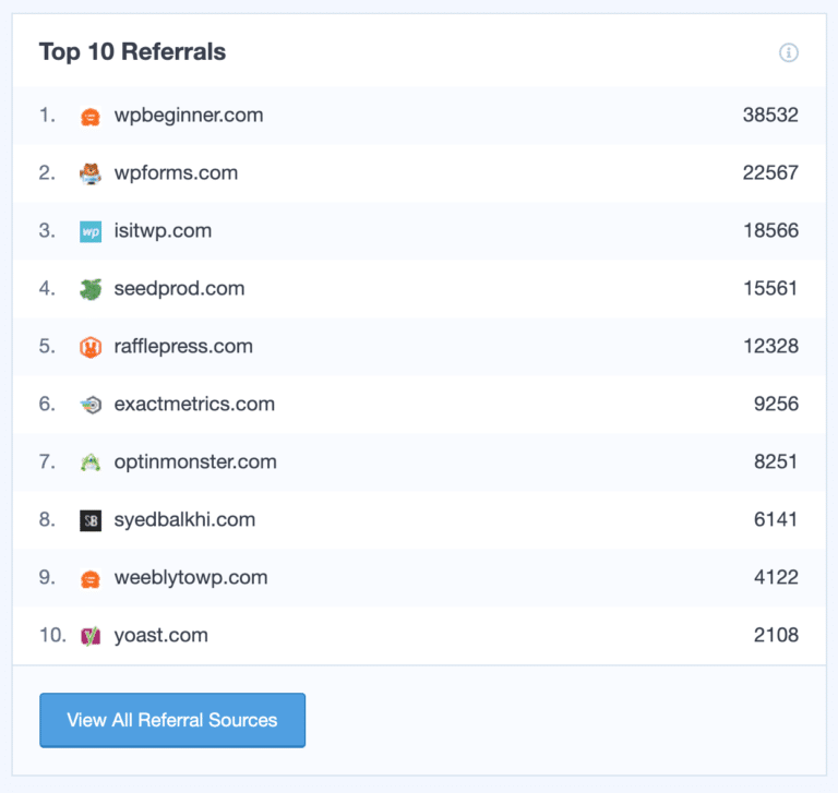 top referral sources - MonsterInsights top referral sources