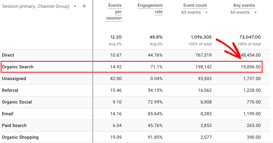 traffic-acquisition-organic-search-key-events-ga4 - MonsterInsights organic search key events in ga4