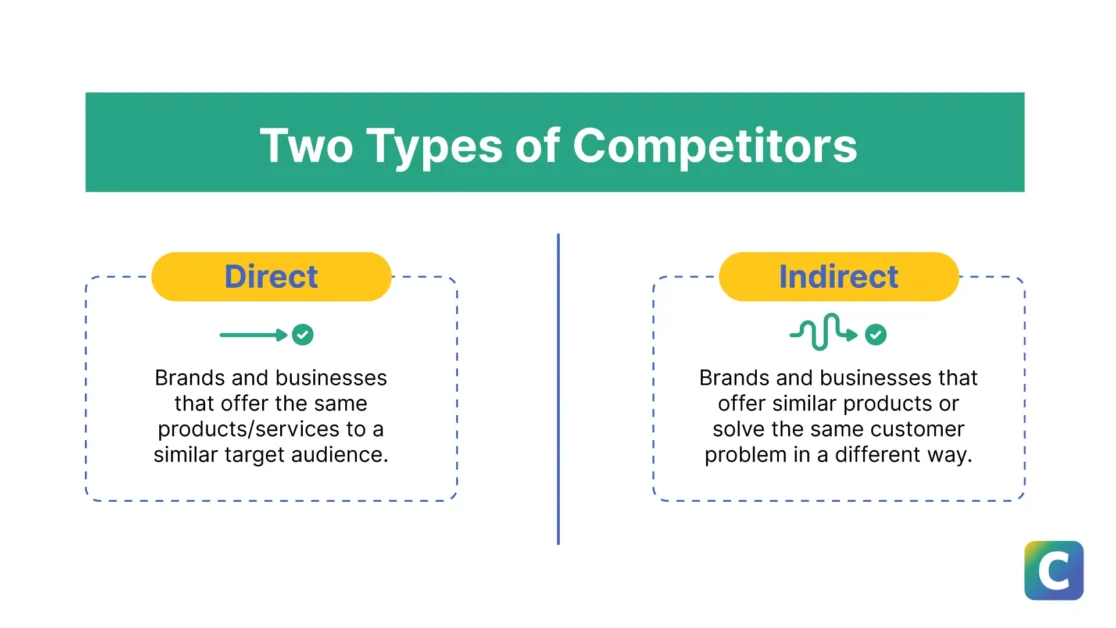 direct-indirect-competition - MonsterInsights Direct vs indirect competitors: How to create a content strategy