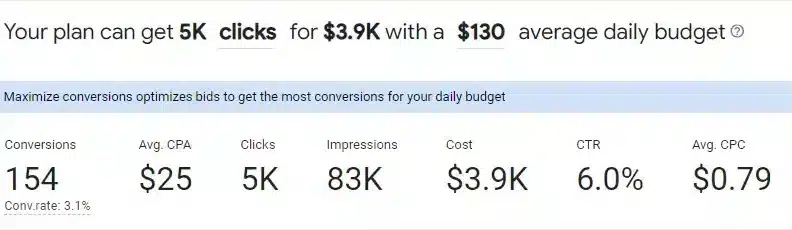 google-keyword-planner-forecast-report - MonsterInsights Google Keyword planner forecast report